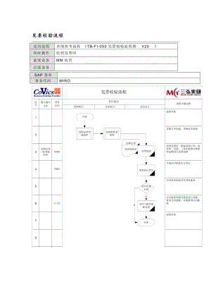 MM模块 发票校验流程.docx