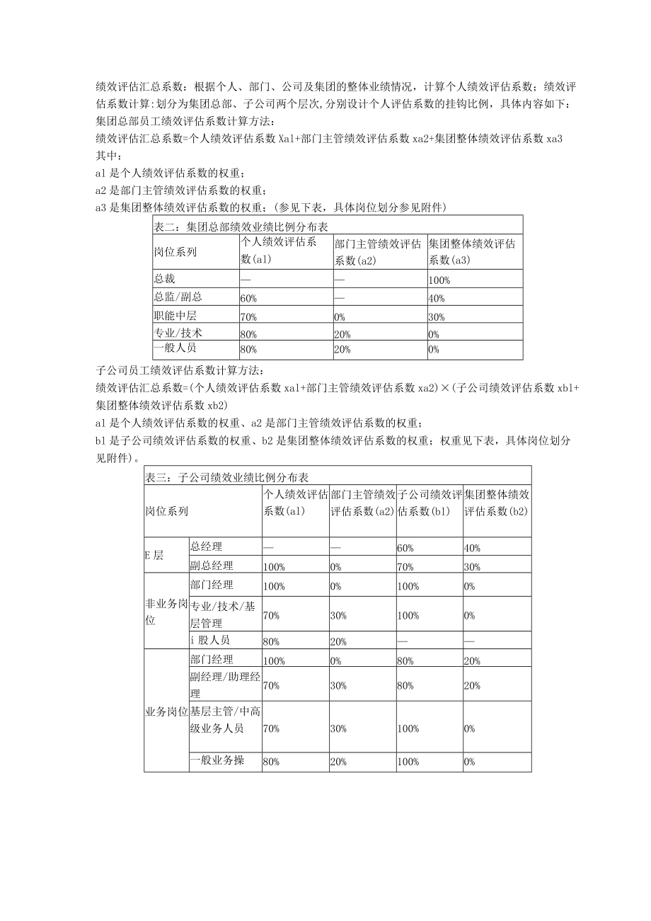 某公司实用性绩效奖励方案.docx_第2页