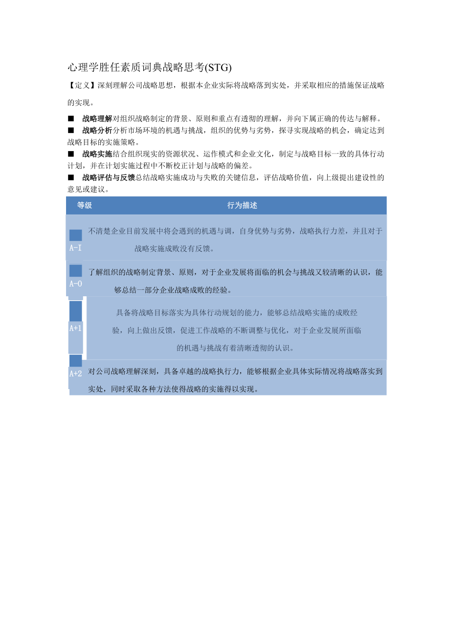 心理学胜任素质词典战略思考（STG）行为描述..docx_第1页