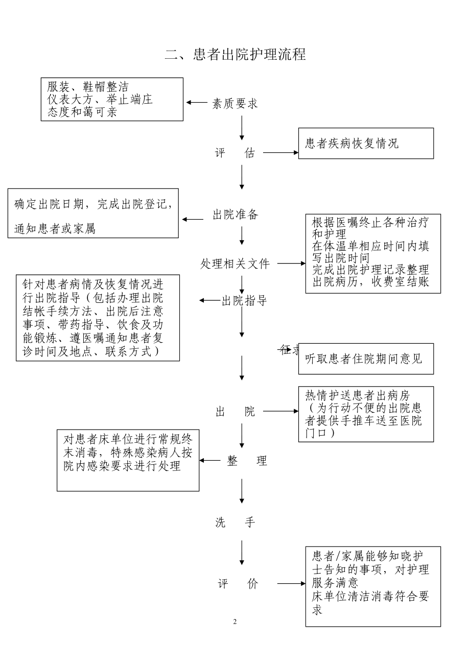 口腔护理操作流程2.docx_第2页