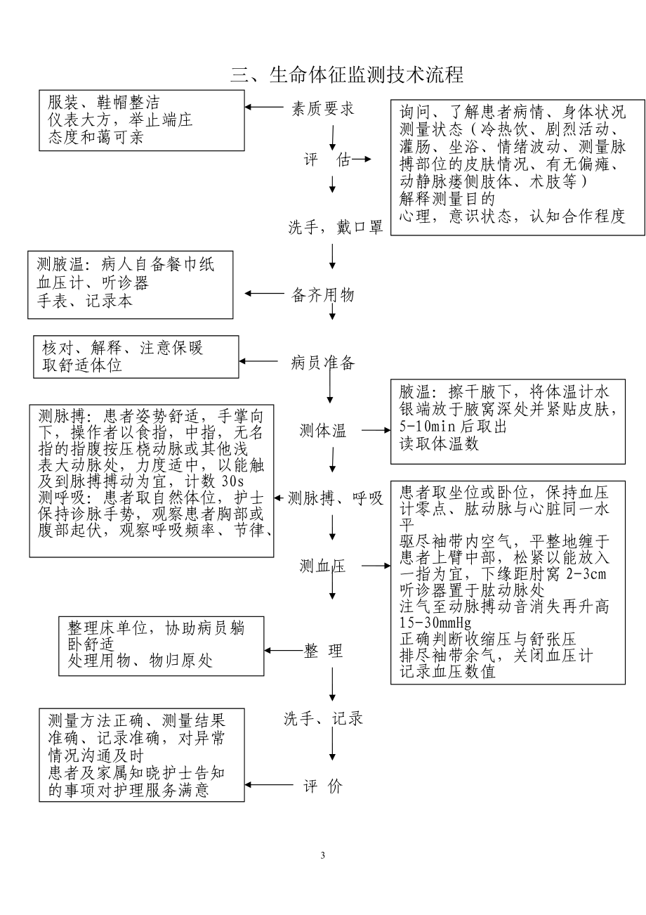 口腔护理操作流程2.docx_第3页