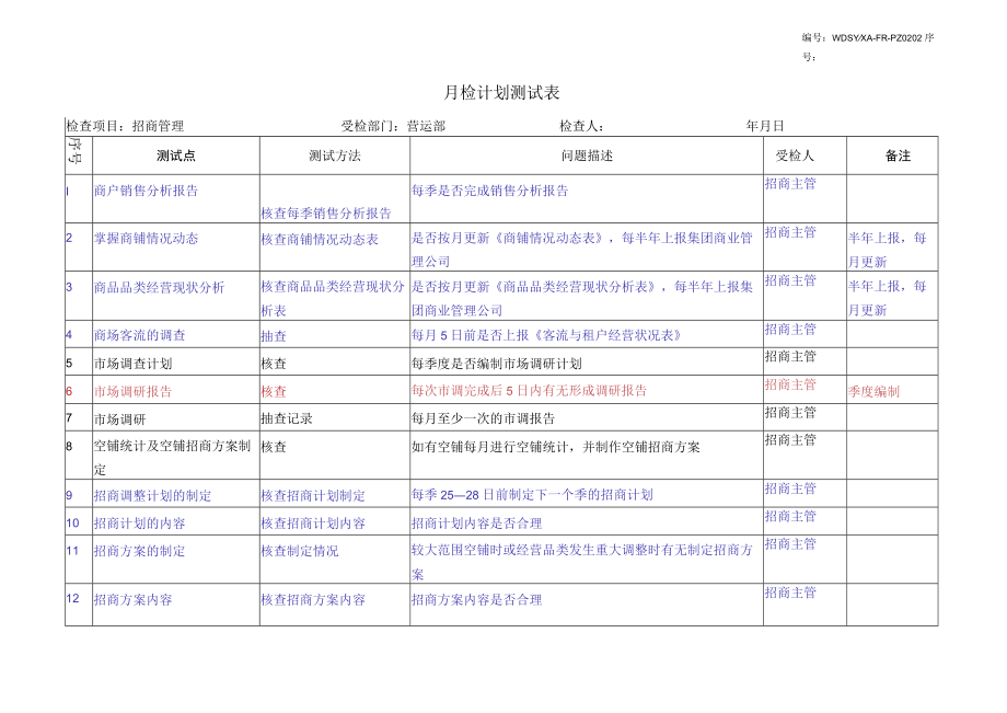 招商部人员培训资料 招商策划导入报告 月检计划测试表 招商表格模板.docx_第1页