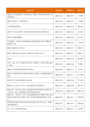 保健品行业展会报告.docx