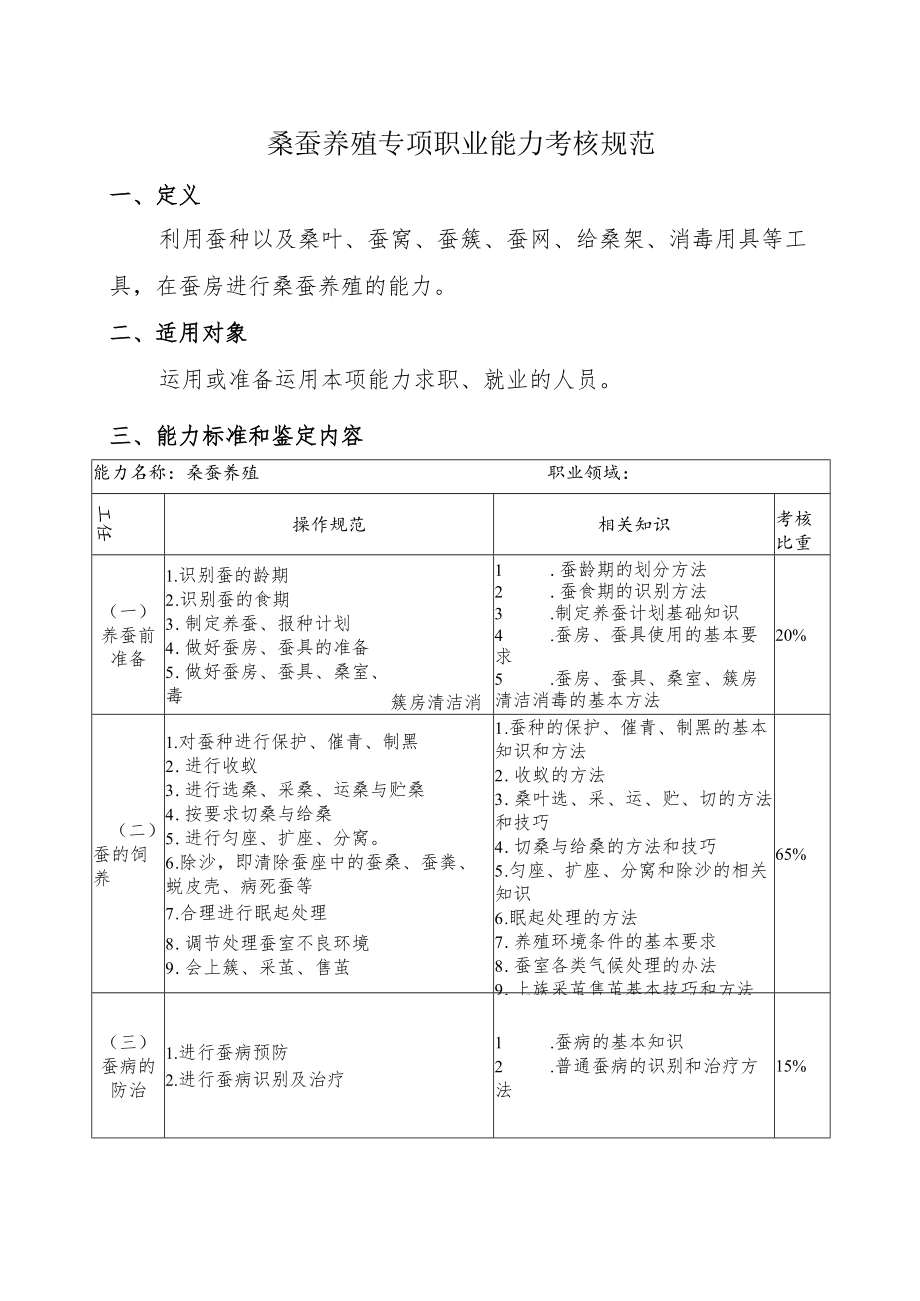 桑蚕养殖专项职业能力考核规范.docx_第1页