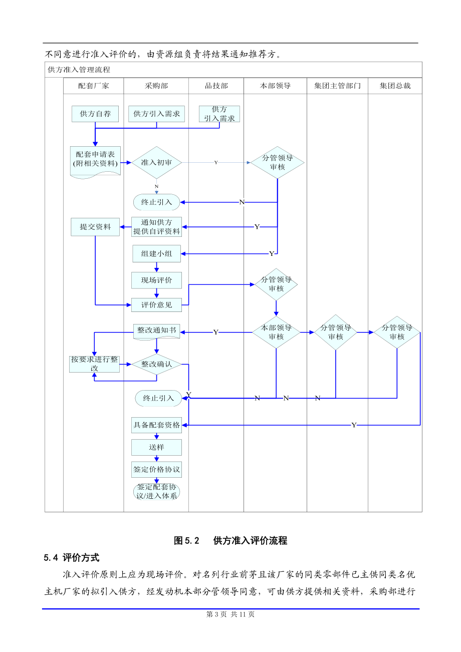 供方准入评价管理办法.docx_第3页