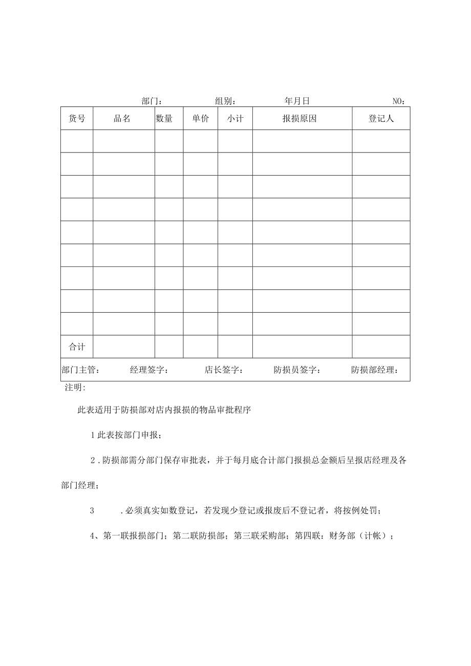 超市报损审批表.docx_第2页