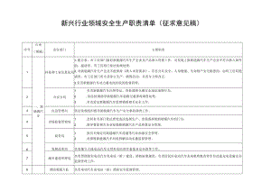 新兴行业领域安全生产职责清单.docx