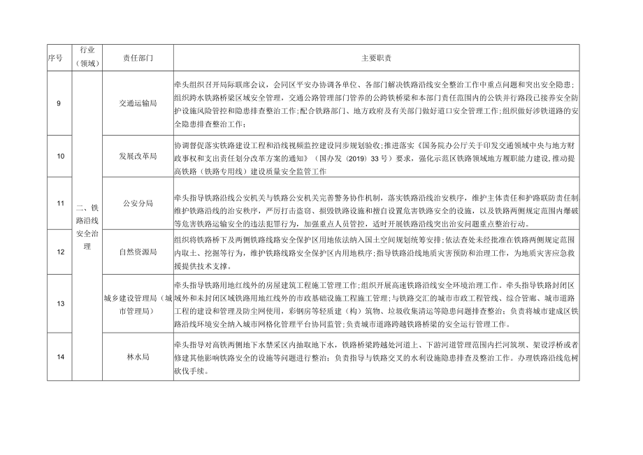 新兴行业领域安全生产职责清单.docx_第2页