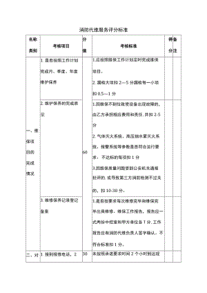 消防代维服务评分标准.docx