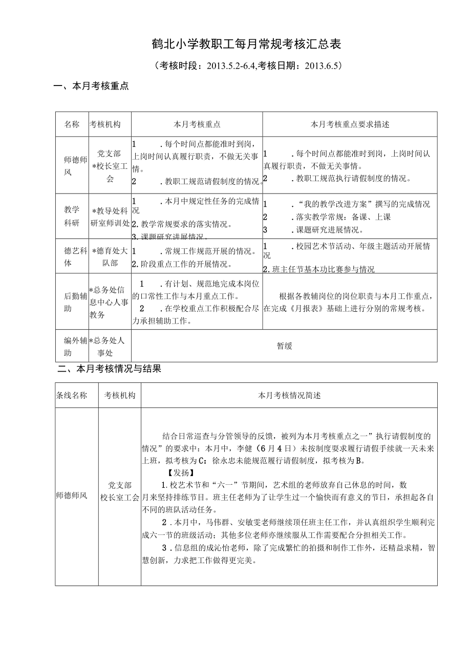 鹤北小学教职工每月常规考核汇总表.docx_第1页