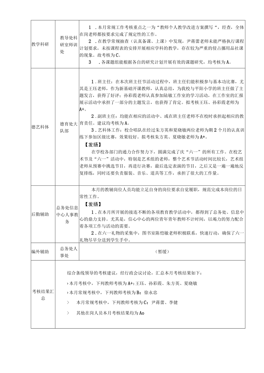 鹤北小学教职工每月常规考核汇总表.docx_第2页