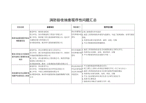 消防验收抽查程序性问题汇总.docx