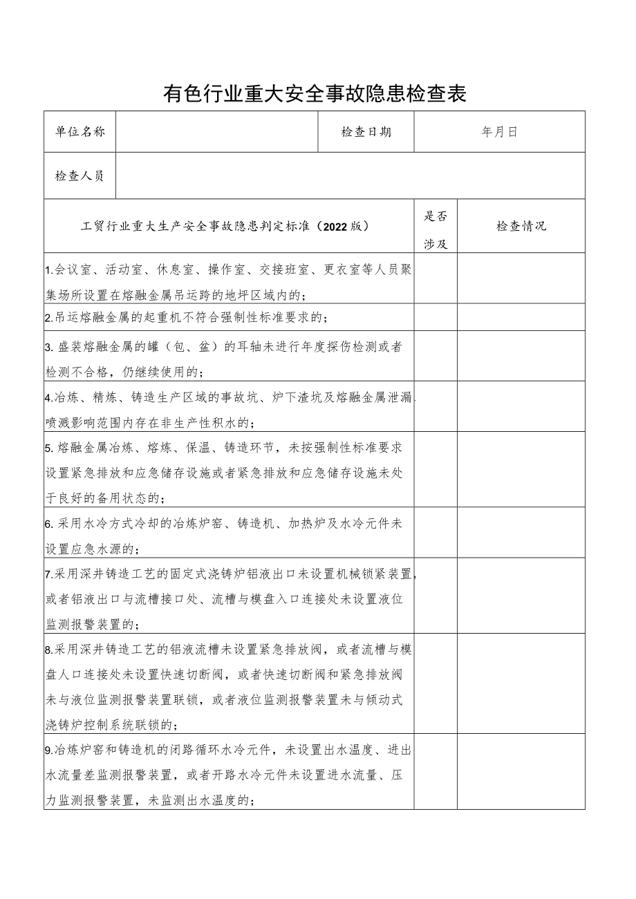 有色行业重大安全事故隐患检查表（根据2022版工贸行业重大生产安全事故隐患判定标准编制）.docx_第1页