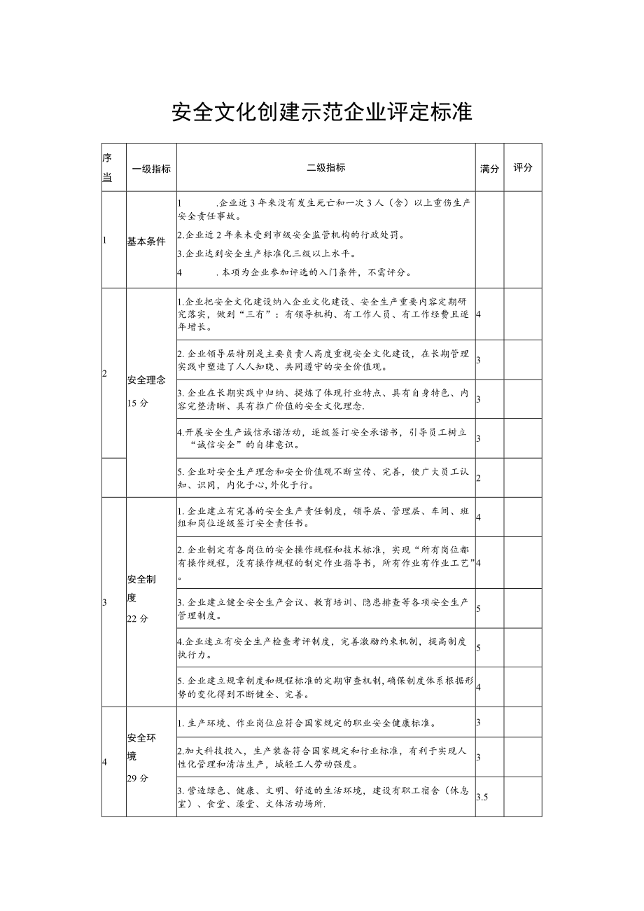 安全文化创建示范企业评定标准.docx_第1页