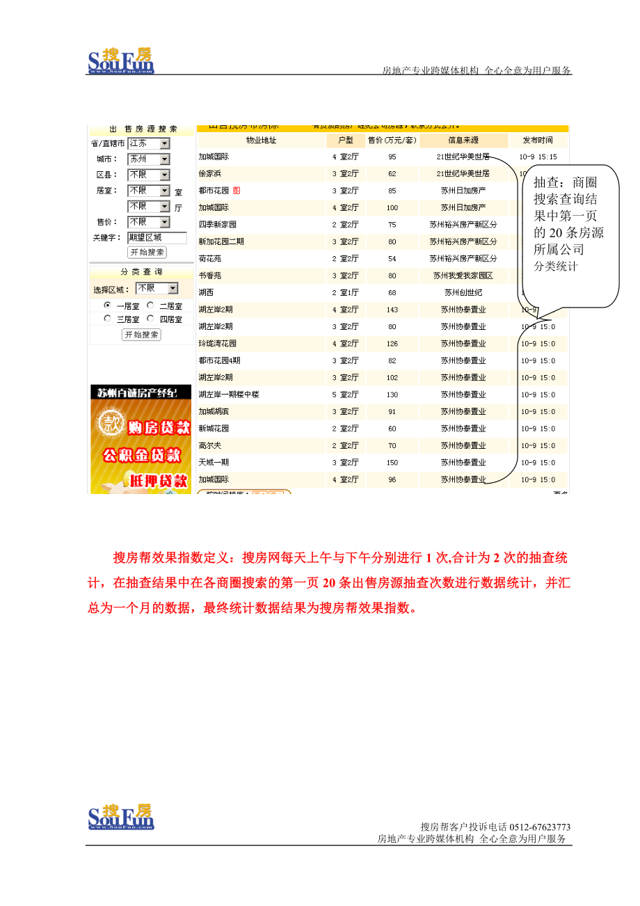 12月份搜房帮用户出售效果指数分析报告——苏州.docx_第2页