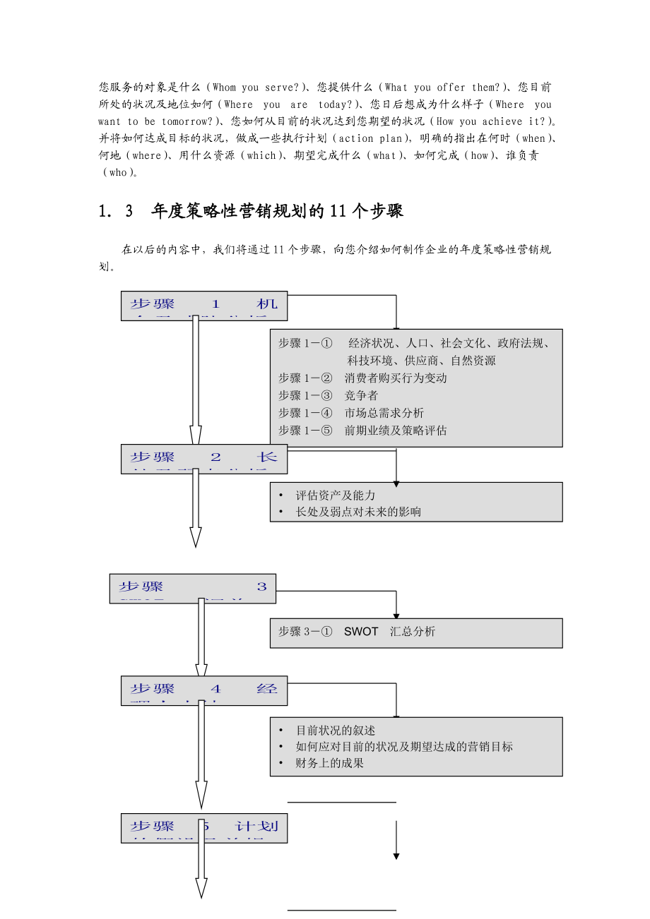 商战利剑：年度策略性营销规划.docx_第3页