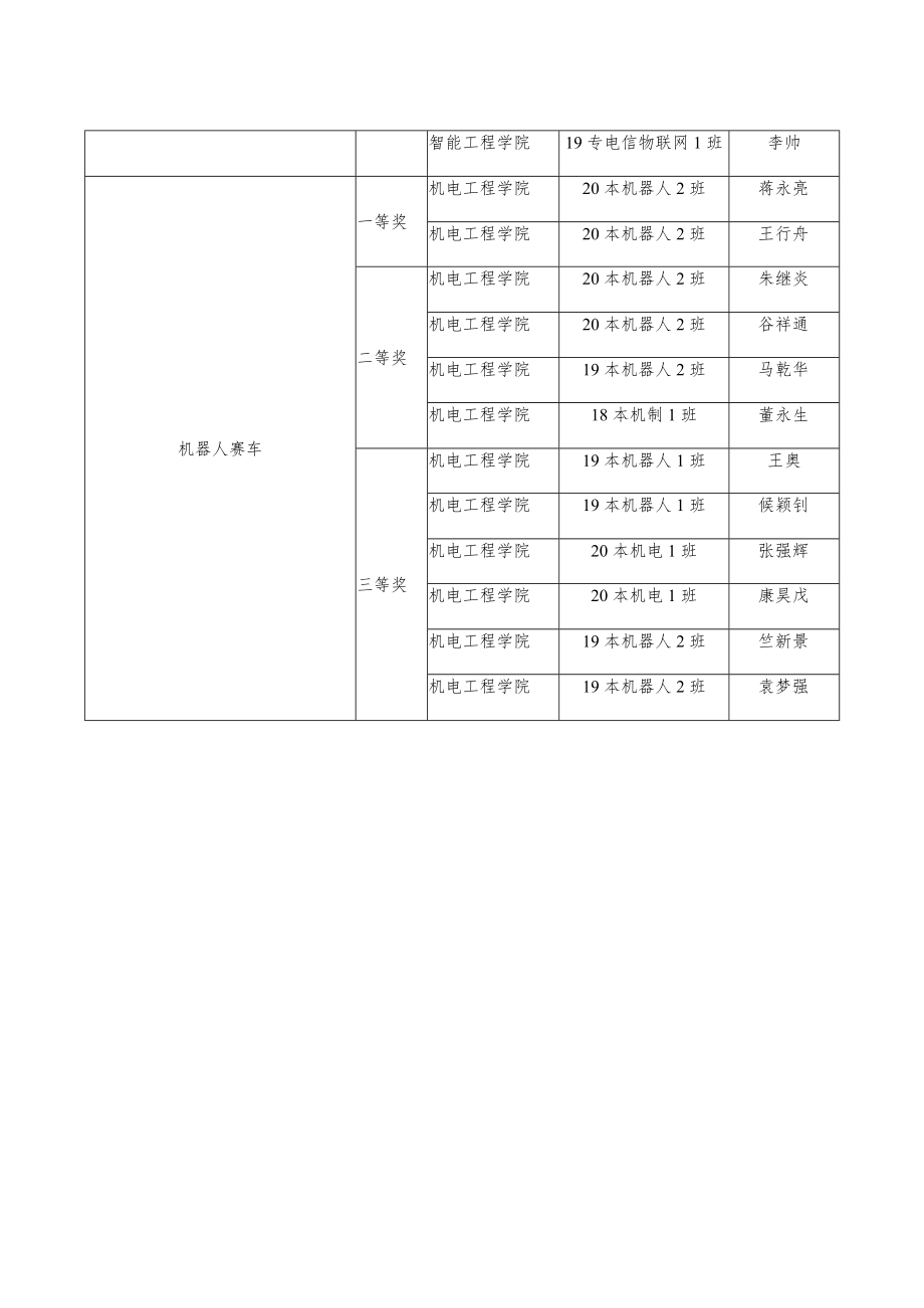 黄河交通学院第二届“工匠杯”技能大赛比赛结果.docx_第2页