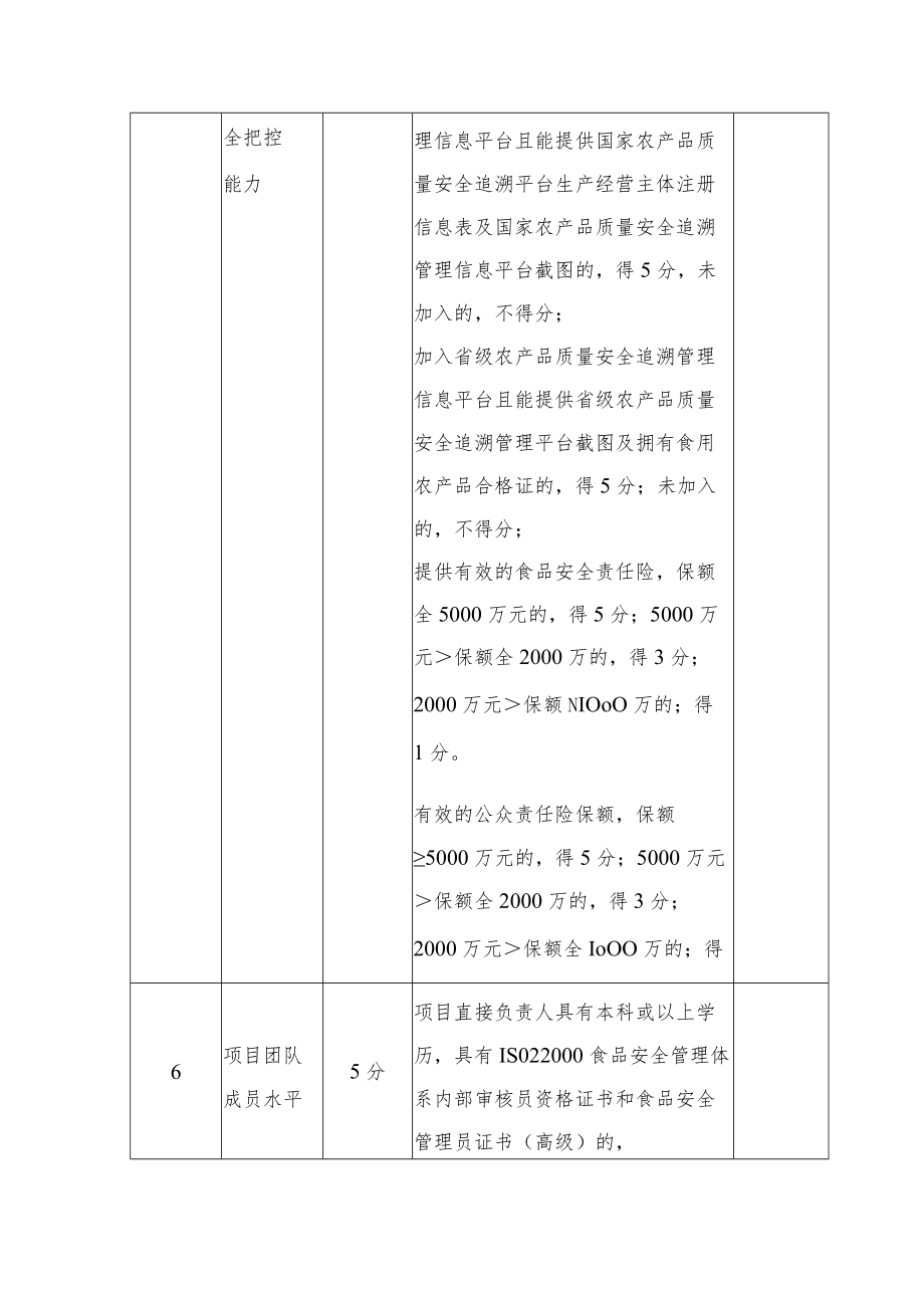 食堂食材配送服务项目综合比选评分表.docx_第3页