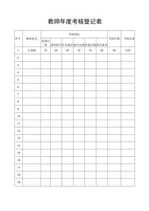 教师年度考核登记表.docx