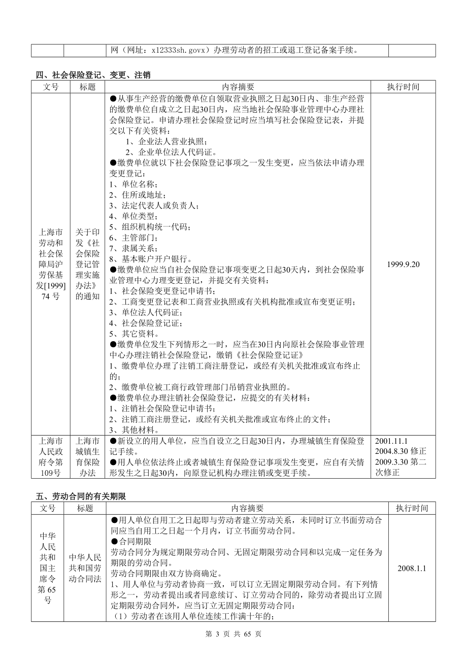 人力资源管理实用手册.docx_第3页