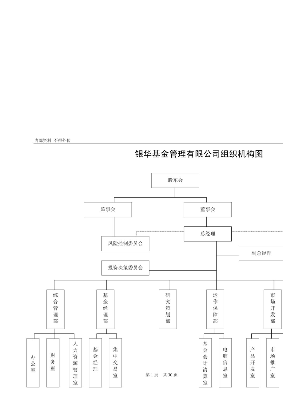 银华基金管理有限公司内控制度.docx_第2页