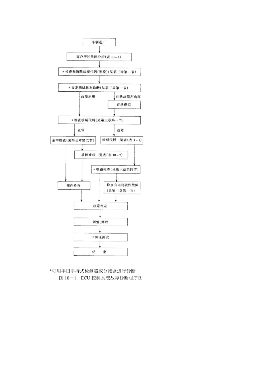 关于发动机故障分析排除.docx_第2页