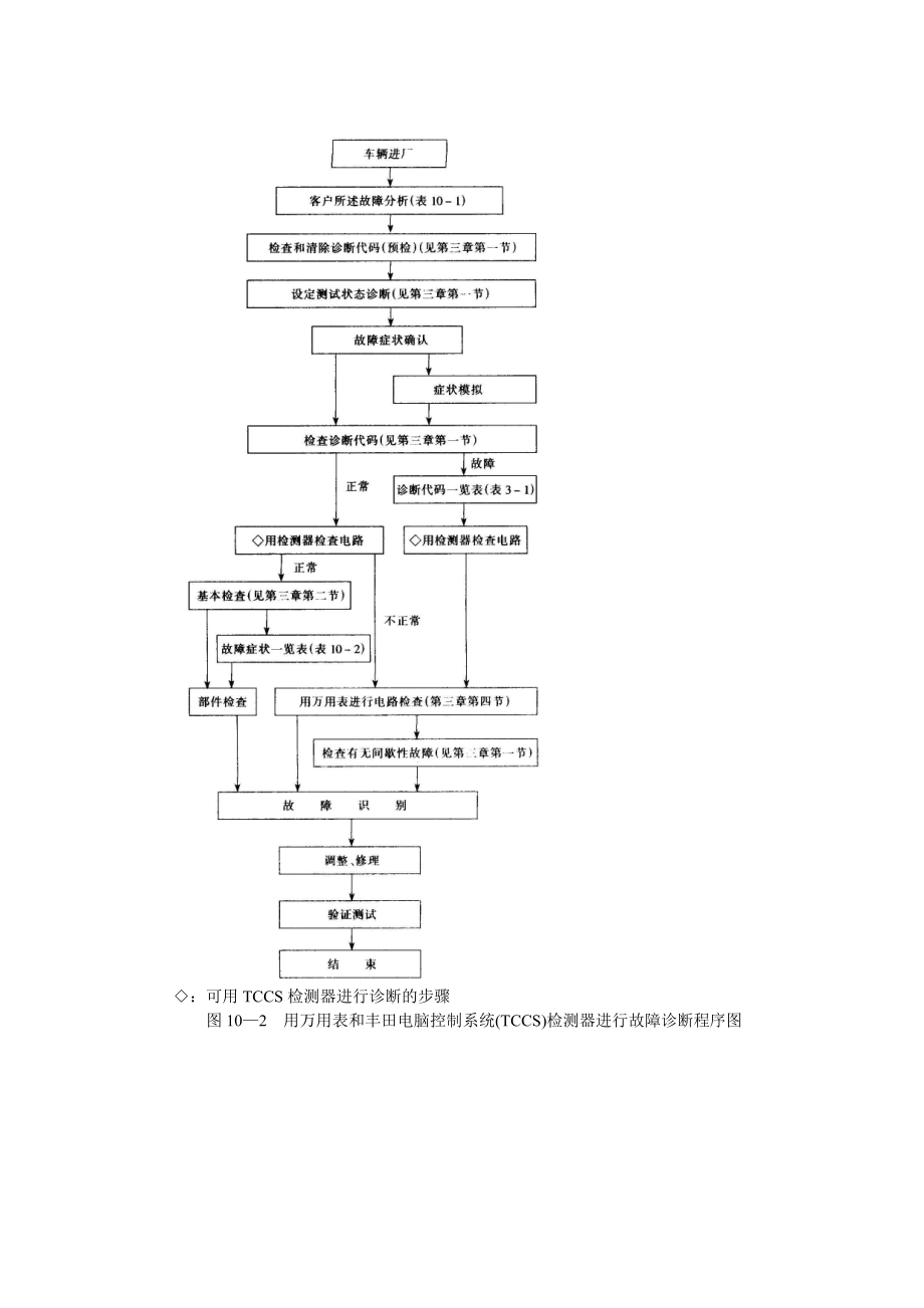 关于发动机故障分析排除.docx_第3页