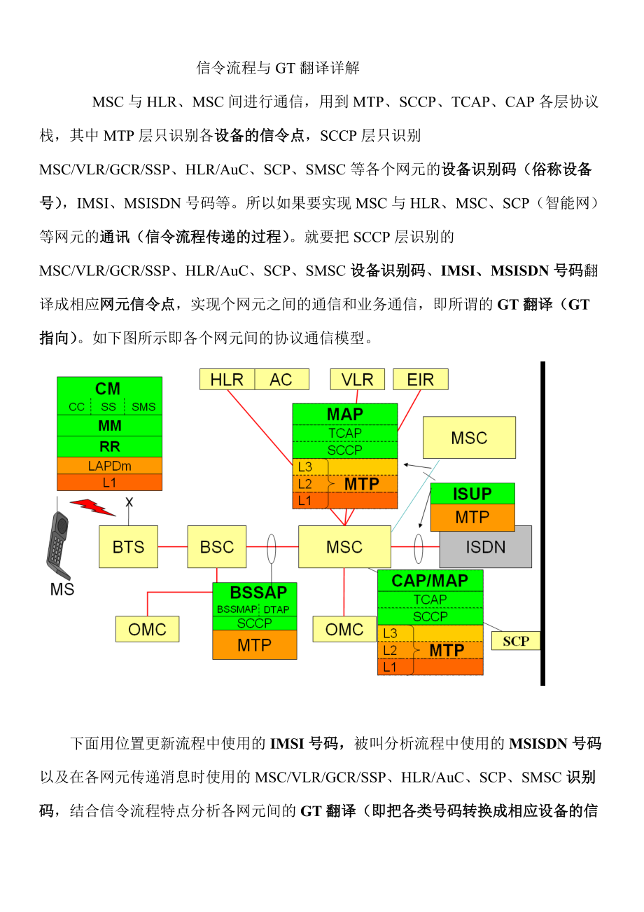 信令流程与GT翻译对应关系详解.docx_第1页