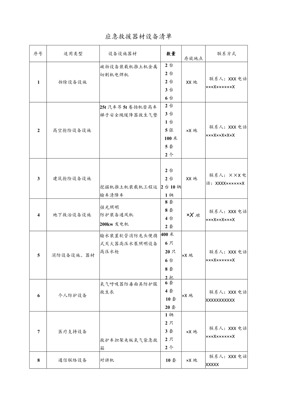 应急救援器材设备台账.docx_第1页