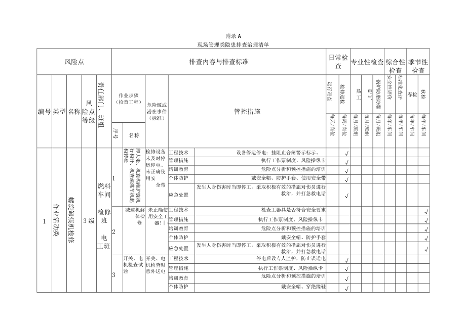 隐患排查附录A--（燃料车间）.docx_第1页