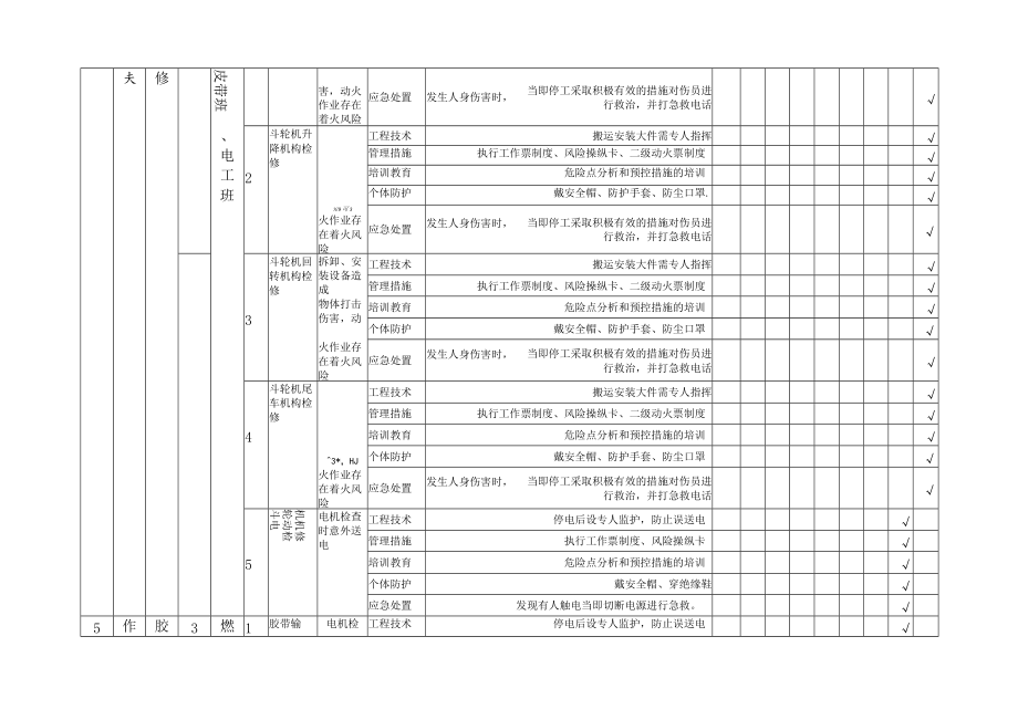 隐患排查附录A--（燃料车间）.docx_第2页