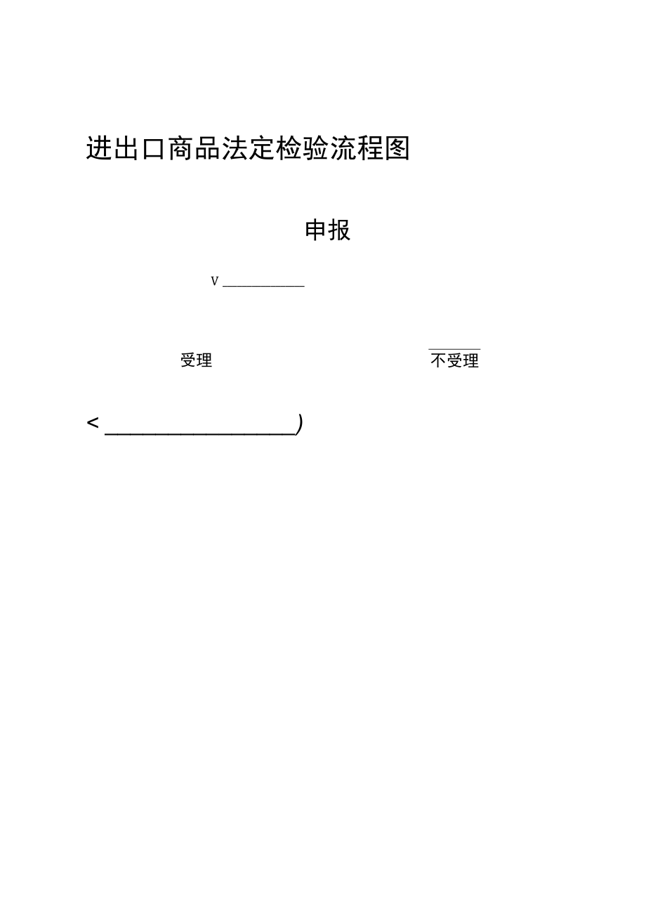 进出口商品法定检验流程图.docx_第1页