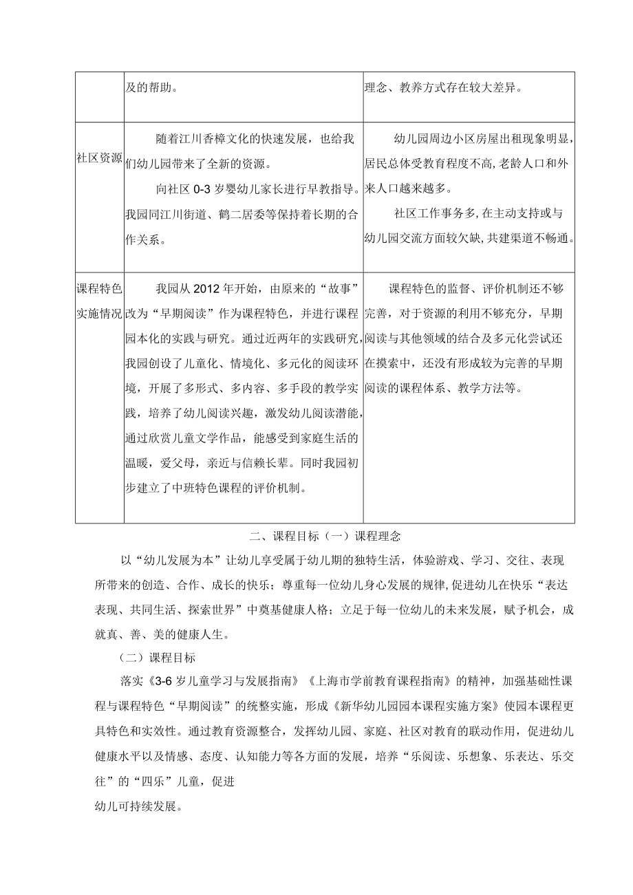 闵行区新华幼儿园课程实施方案.docx_第3页