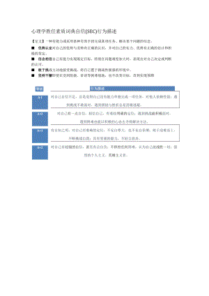 心理学胜任素质词典自信（SEC）行为描述.docx