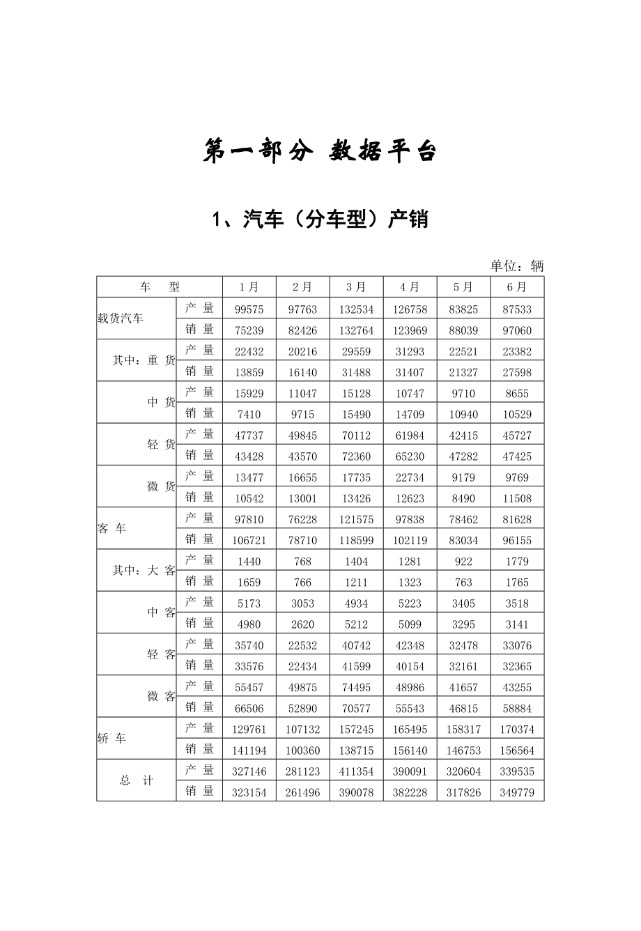 XXXX年上半年汽车行业分析报告.docx_第3页