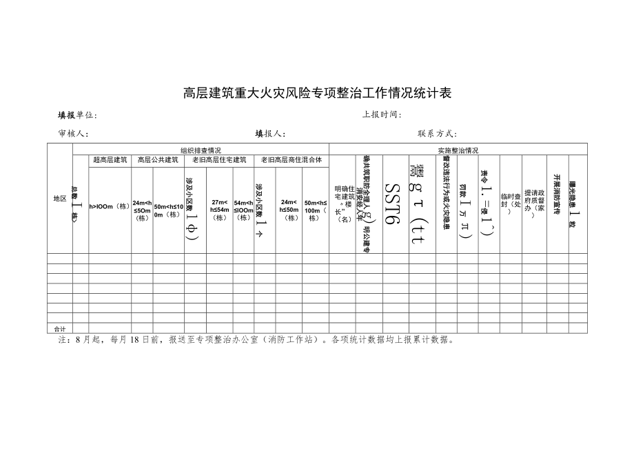 高层建筑重大火灾风险专项整治工作情况统计表.docx_第1页