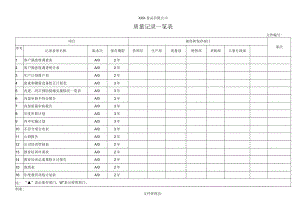 质量记录一览表.docx