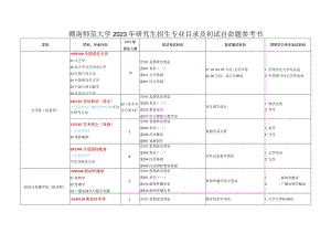 赣南师范大学2023年研究生招生专业目录及初试自命题参考书.docx