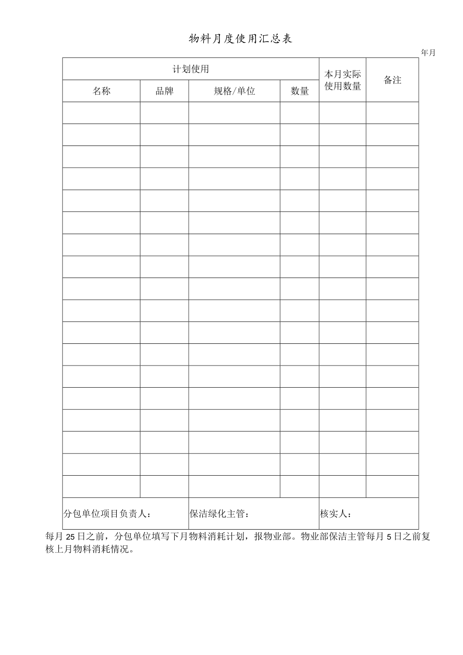 环境作业物料月度使用汇总表 环境作业日报表 洗手间保洁服务检查表 物业保洁表格模板.docx_第1页