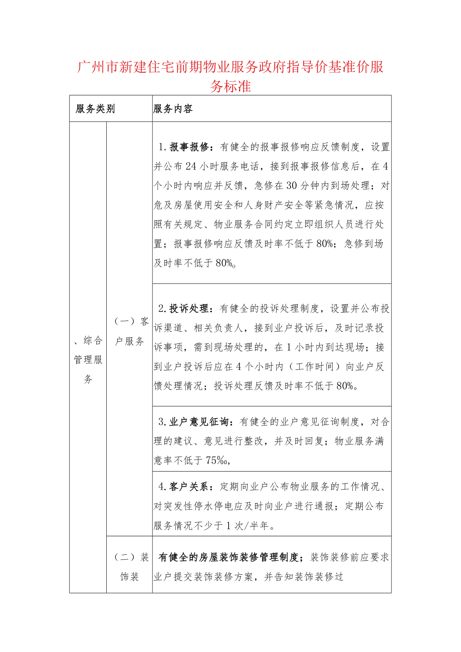 广州市新建住宅前期物业服务政府指导价基准价服务标准.docx_第1页