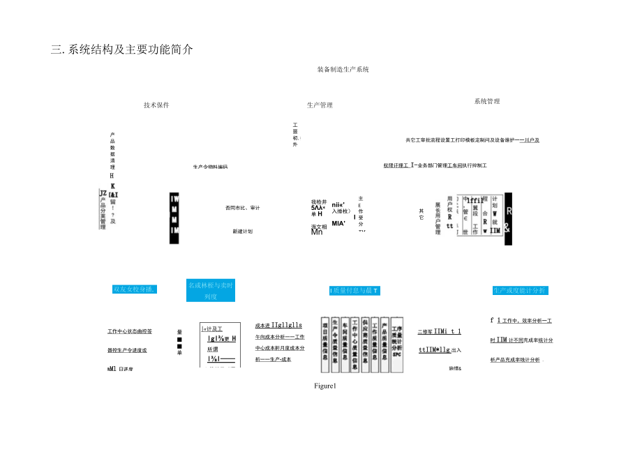 完整版MES系统框架及功能简介.docx_第3页