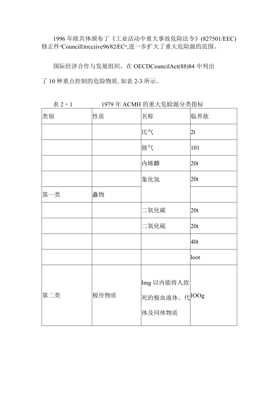 水利水电工程施工危险源分折.docx_第2页