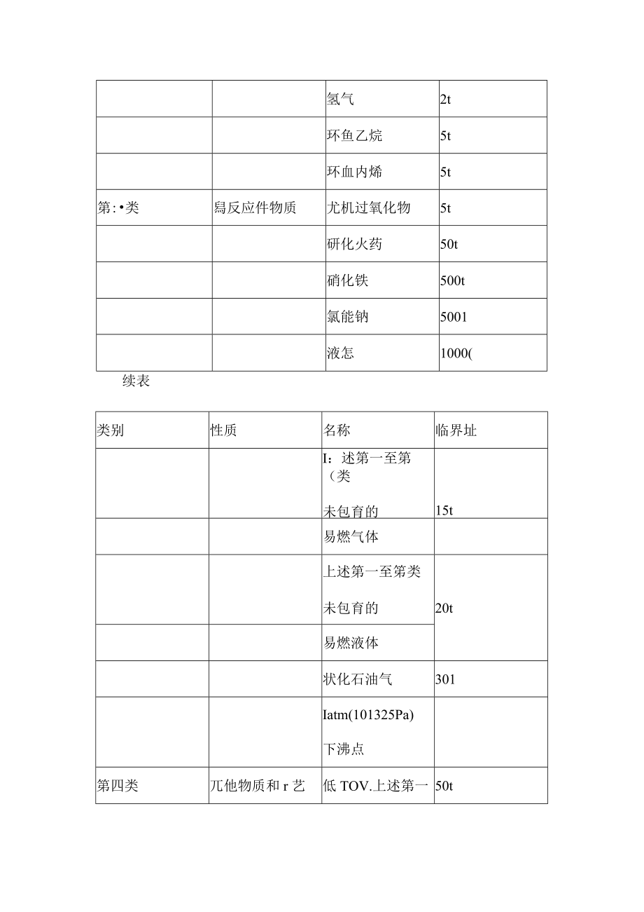 水利水电工程施工危险源分折.docx_第3页