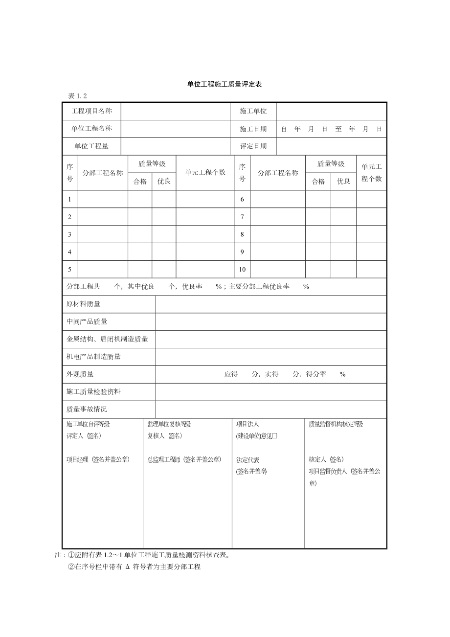 土地整理施工及监理全套表格.docx_第2页