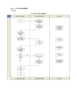 521安全管理流程.docx