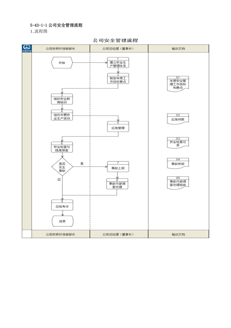 521安全管理流程.docx_第1页