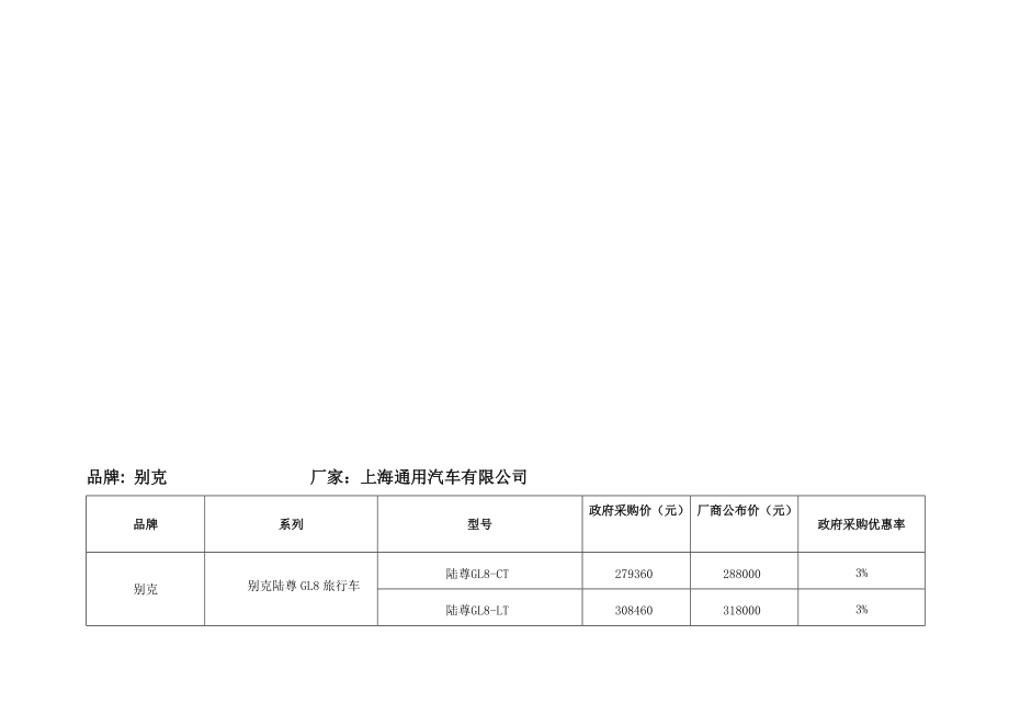 采购询价相关内容(2).docx_第3页