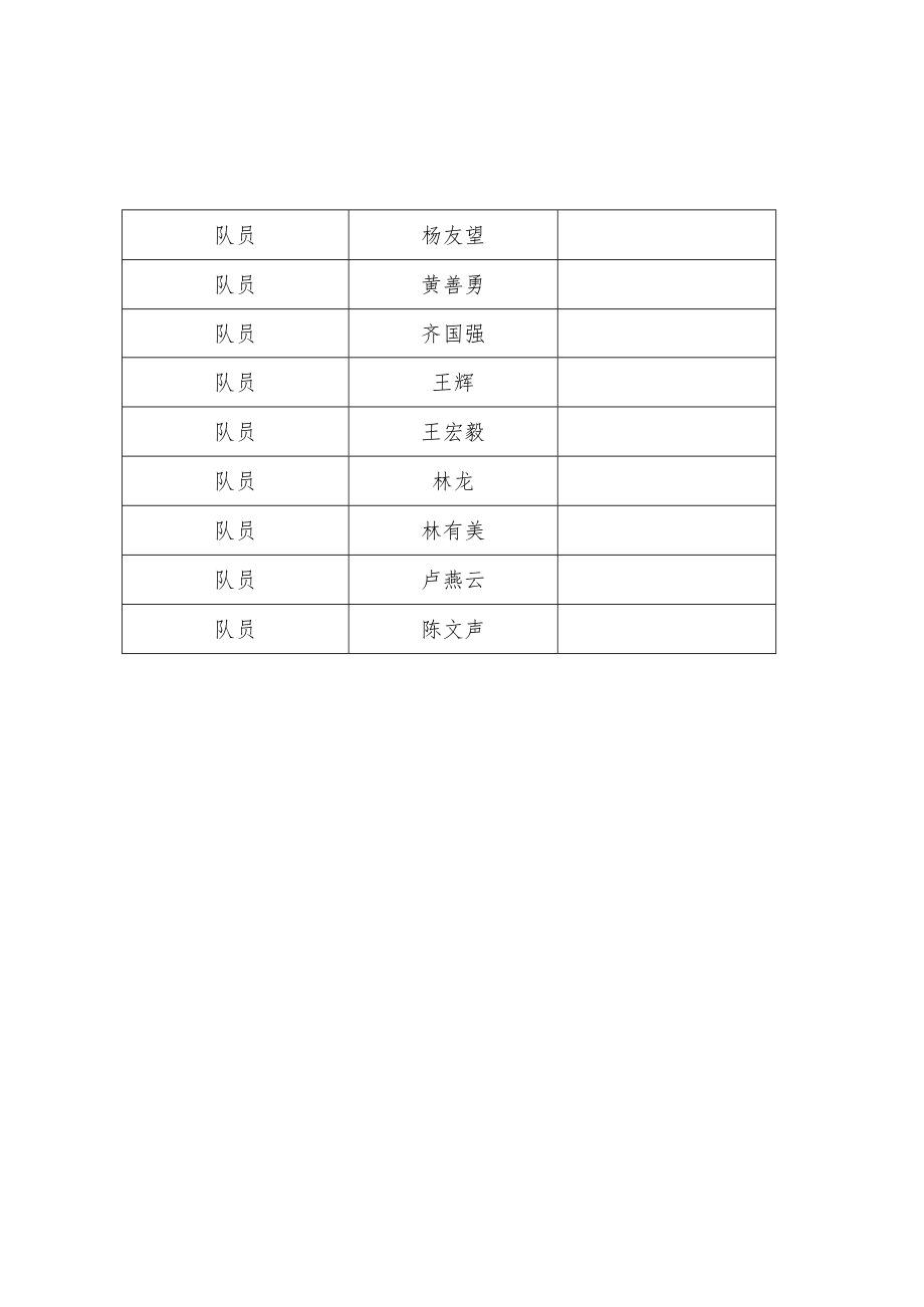 防汛抢险救灾应急预案.docx_第3页