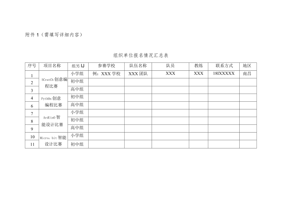 需填写详细内容组织单位报名情况汇总表.docx_第1页