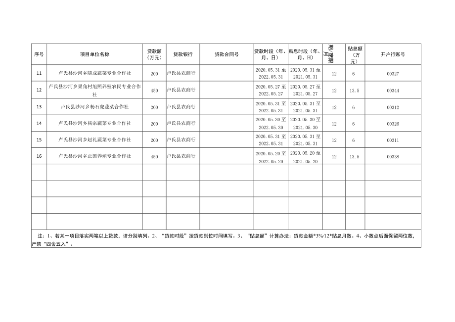 贴息项目汇总表.docx_第2页